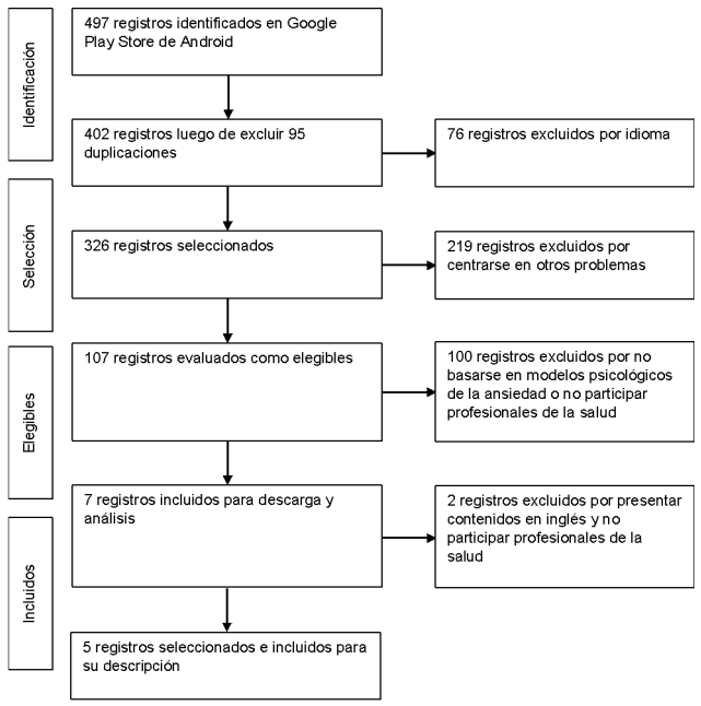 Diagrama de flujo