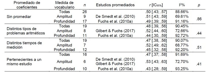 An�lisis de sensibilidad