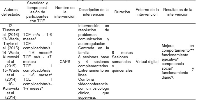 Descripci�n de intervenciones combinadas (cognitivo-comportamentales)
