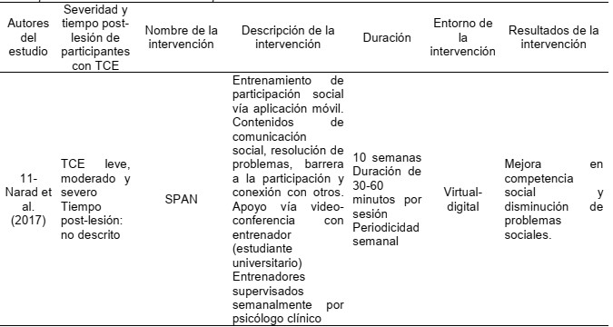 Descripci�n de las intervenciones comportamentales