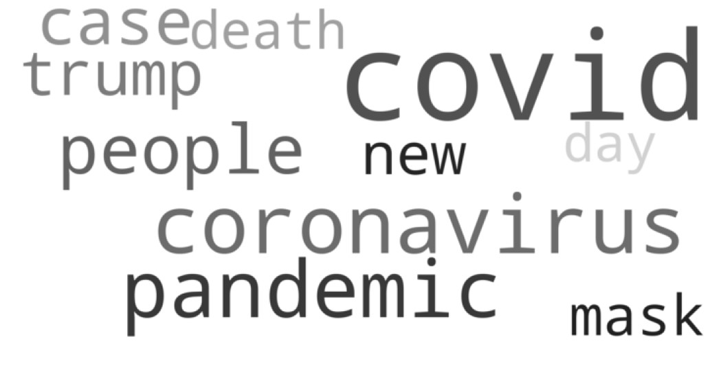 Wordcloud of 10 most frequently tweeted words