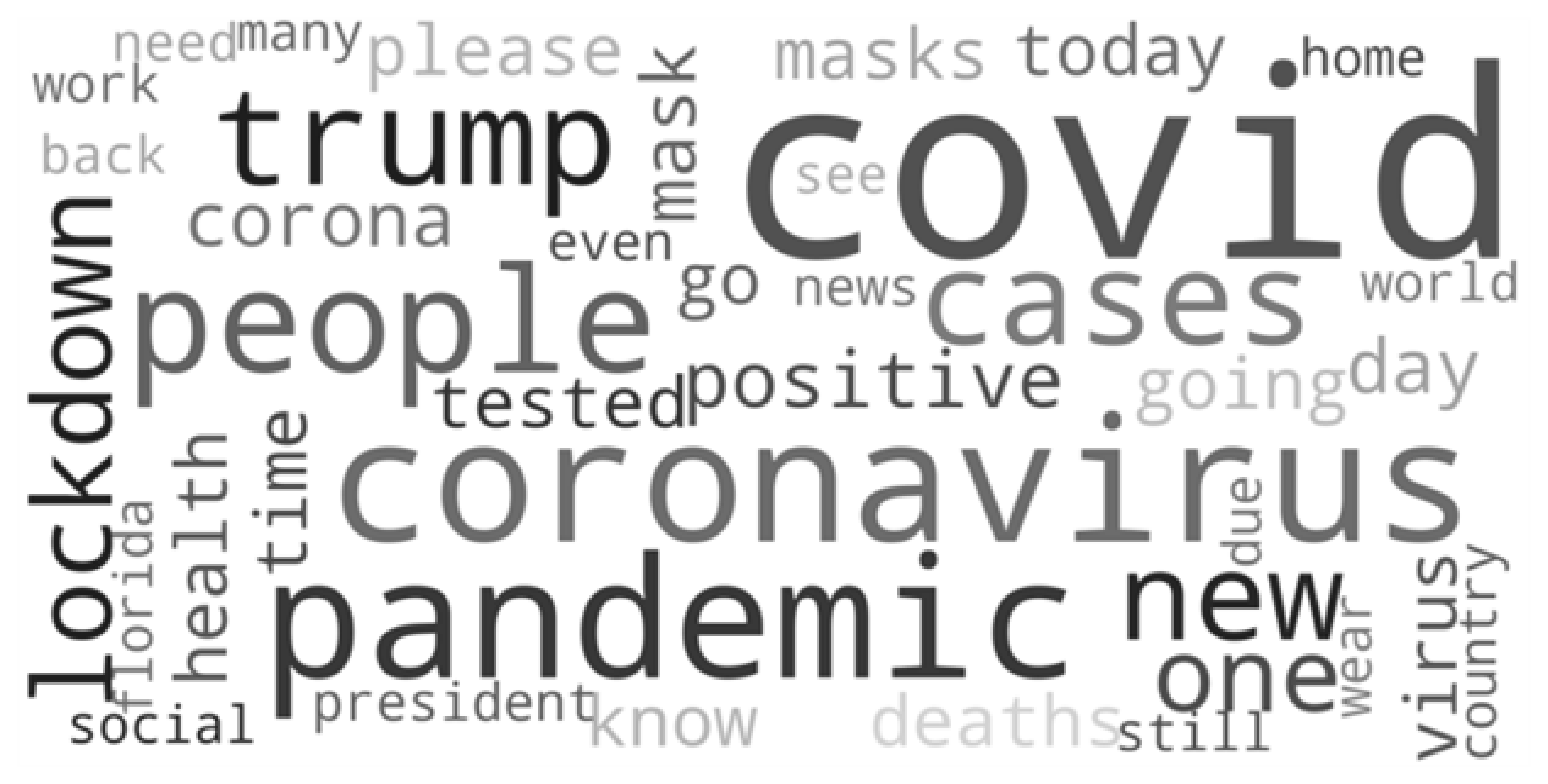 Wordcloud of 50 most frequently tweeted words