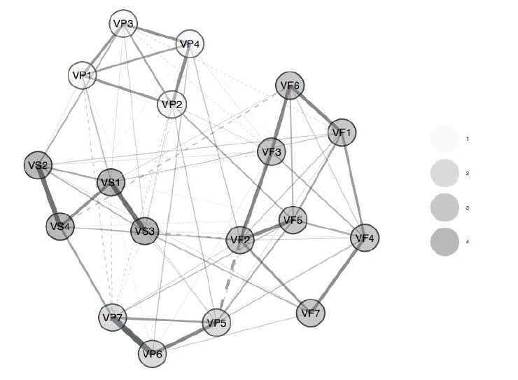 Estimacin de Dimensionalidad Latente mediante el Exploratory Graph Analysis
