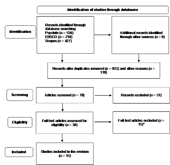 PRISMA flow diagram of the study selection process