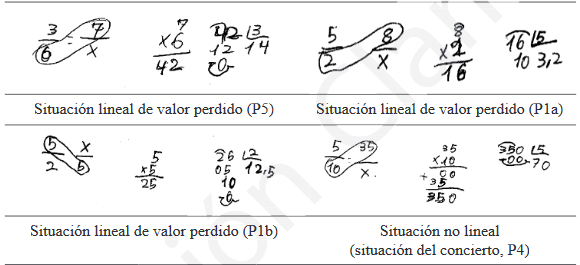Resolución a los problemas del estudiante C3