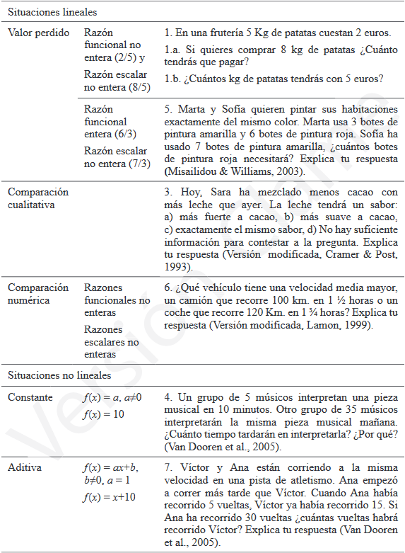 Tipología y características de los problemas usados en el cuestionario