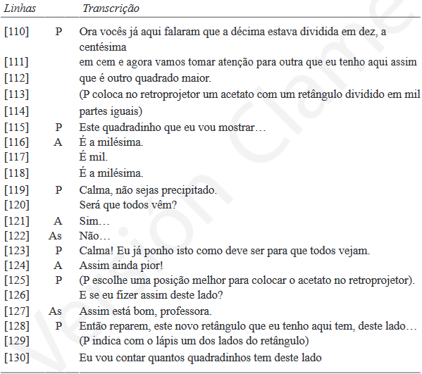 Transição da primeira ocurrência de um episódio associdado a um objetivo de apresentação do conceito de milésima (P: professora; A(s): aluno(s))
