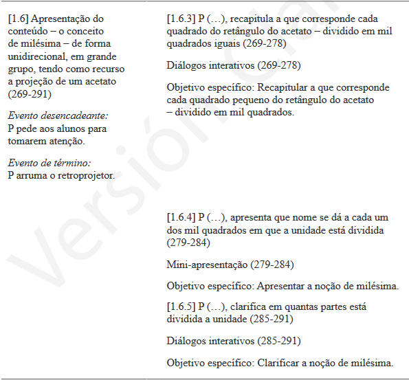 Caracterização detalhada da primeira ocurrência de um episódio associado a um objetivo de apresentação do conceito de milésima