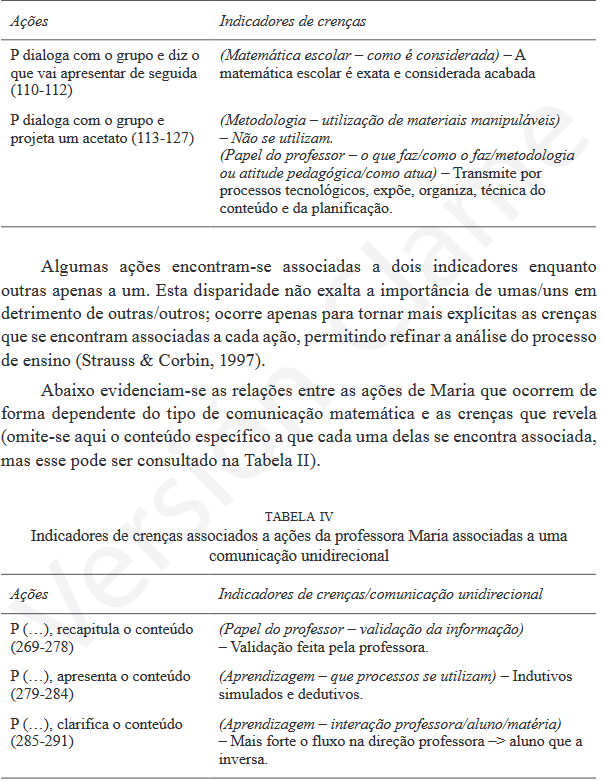 Indicadores de crençãs associados a ações de Maria independentes do tipo de comunicação