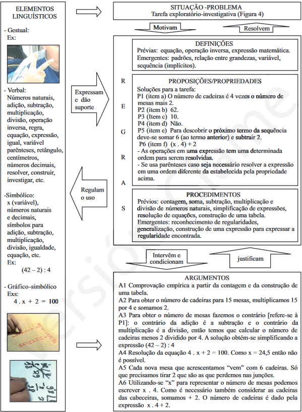 Configuração epistêmica implementada