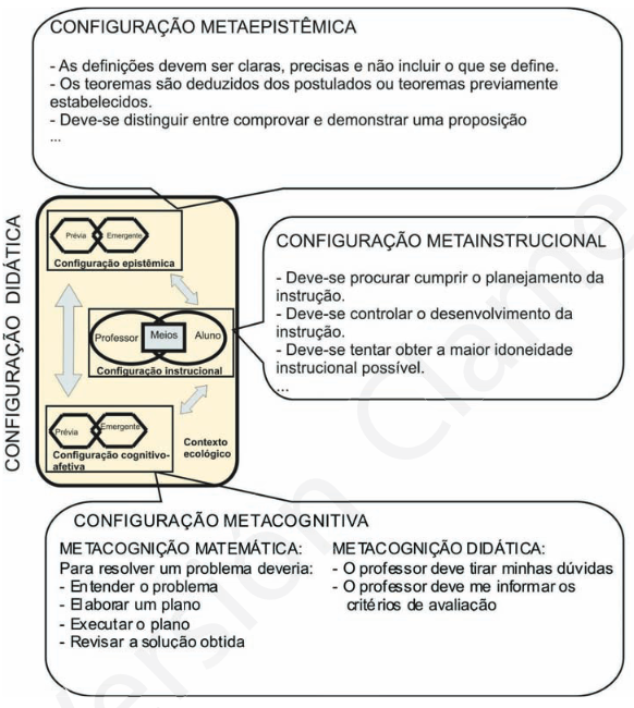 Componentes da dimensão metanormativa