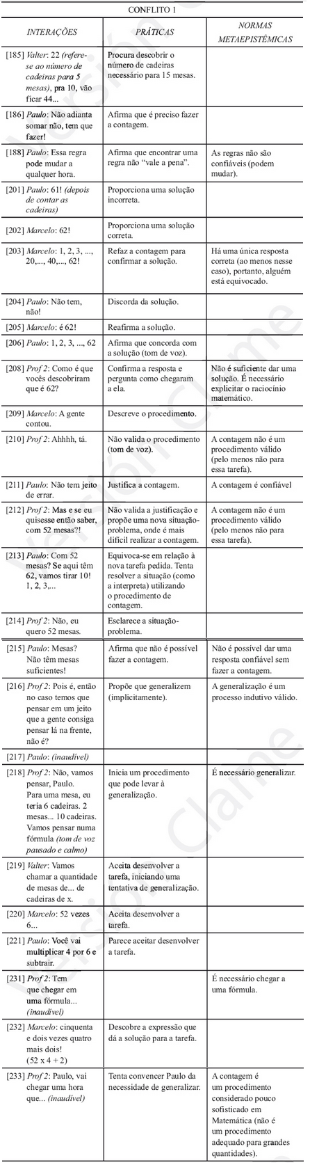 Exploração de relações em torno ao conflito 1