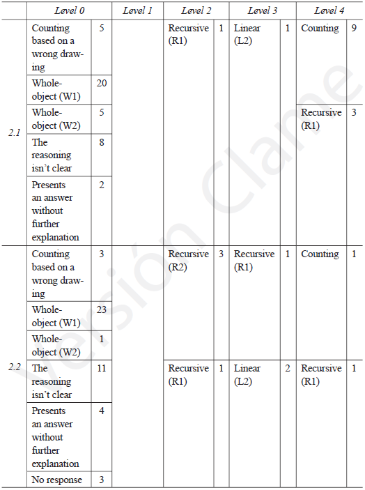 PATTERN TASKS: THINKING PROCESSES USED BY 6TH GRADE STUDENTS