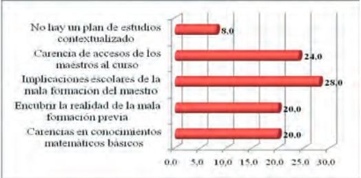 Problemáticas manifestadas en seminario de planificación del curso para maestros indígenas
