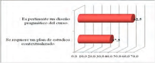 Necesidades manifestadas en seminario de planificación del curso para maestros indígenas