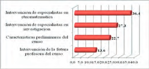 Consecuencias manifestadas en seminario de planificación del curso para maestros indígenas