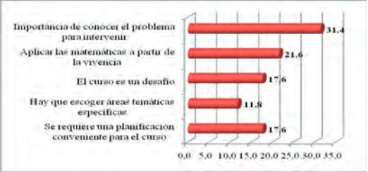 Reflexiones manifestadas en seminario de planificación del curso para maestros indígenas