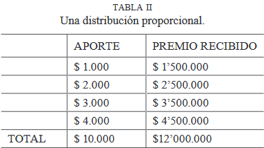 Una distribución proporcional
