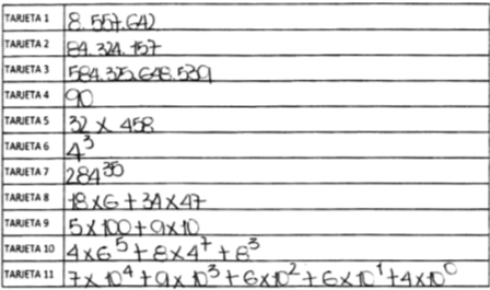 Ejemplo de escritura hecha por los niños