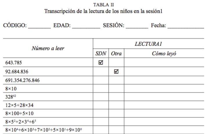 Transcripción de la lectura de los niños en la sesión1