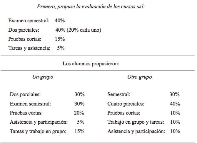 Ejemplo de elementos de la evaluación
