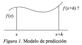 Modelo de predicción