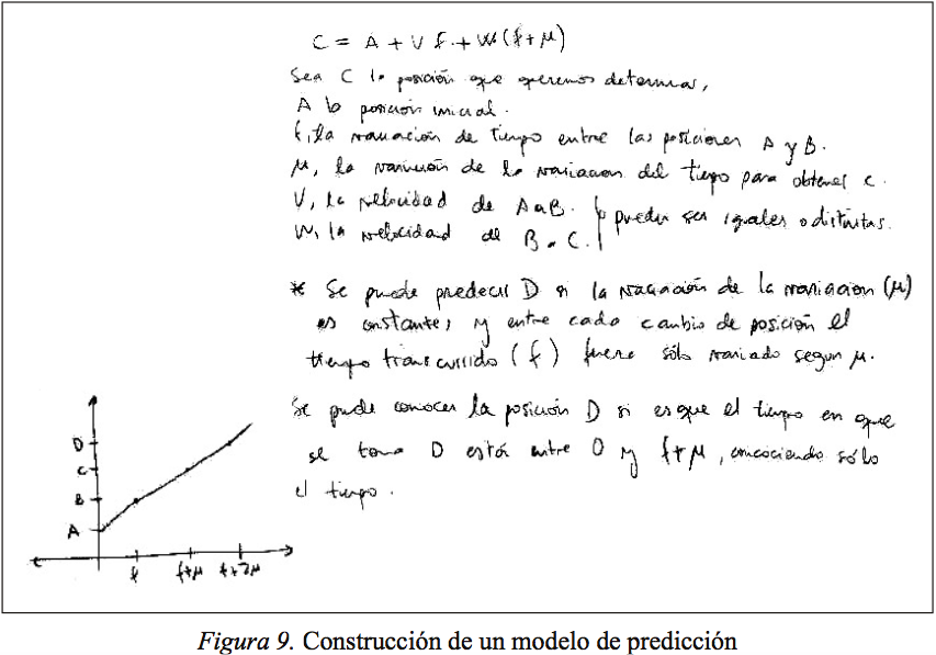 Construcción de un modelo de predicción
