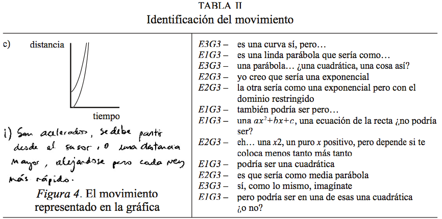 Identificación del movimiento