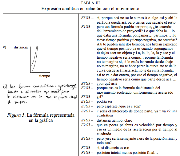 Expresión analítica en relación con el movimiento