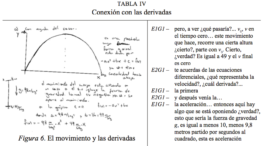 Conexión con las derivadas