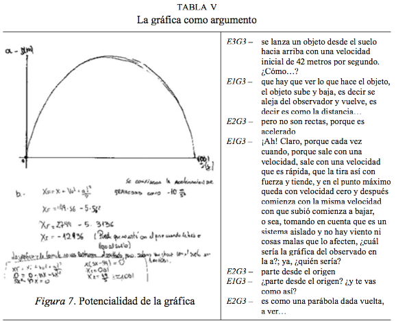 La gráfica como argumento