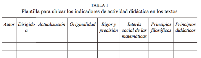 Plantilla para ubicar los indicadores de actividad didáctica en los textos