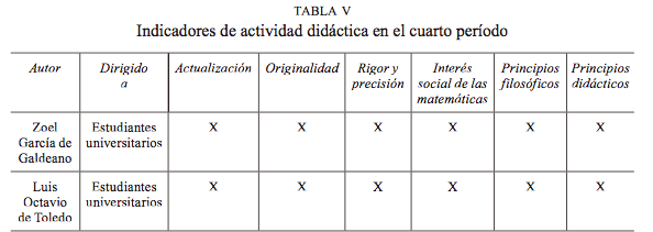 Indicadores de actividad didáctica para los libros de texto del tercer periodo