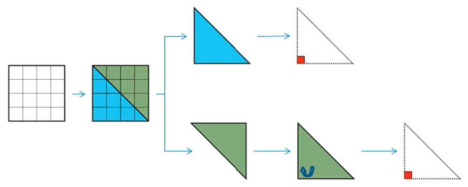 Despliegue del tipo de visualización a considerar al fraccionar un cuadrado en dos triángulos rectángulos
