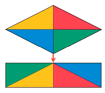 Imagen Tomada de Matemáticas 3. Editorial Anaya (España), p. 183