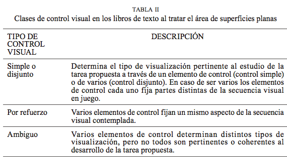 Clases de control visual en los libros de texto al tratar el área de superficies planas