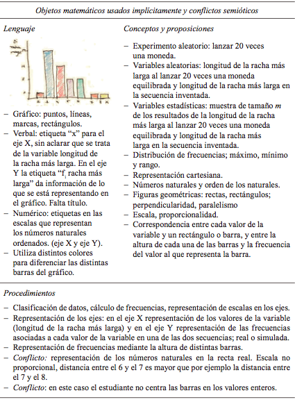 Ejemplo de análisis semiótico de un gráfico en la categoría 2.1 (escalas no proporcionales)
