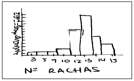 Ejemplo de gráfico con valores faltantes en el eje X