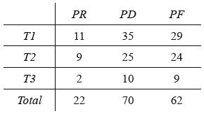 Frecuencias de cada tipo de problema en
funci&oacute;n de su aparici&oacute;n en el texto