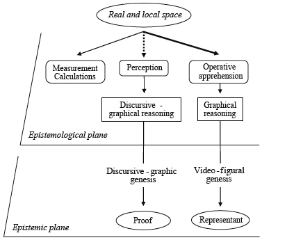 The students’ personal GWS