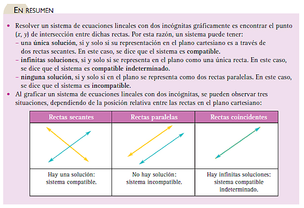 Presentación habitual en un
texto escolar Segundo Medio
