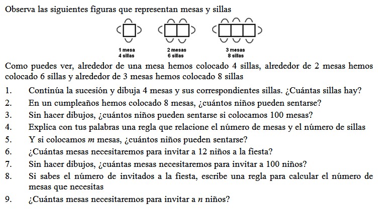 Problema de generalización de patrones.