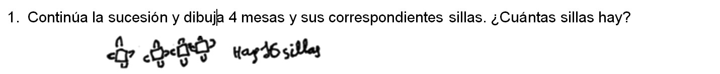 Respuestas de Sara, 4º curso, del nivel 0 a la cuestión 1.