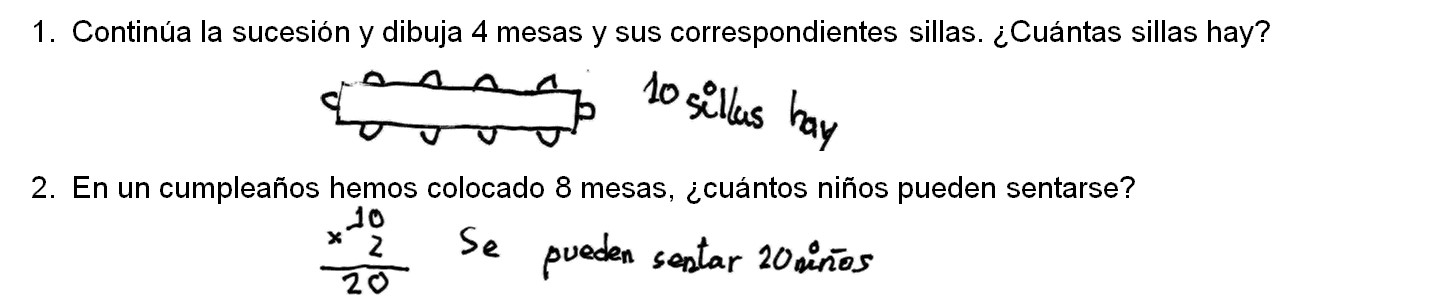  Respuestas de Luz, de 3º curso, del nivel 1 a las cuestiones
1 y 2.