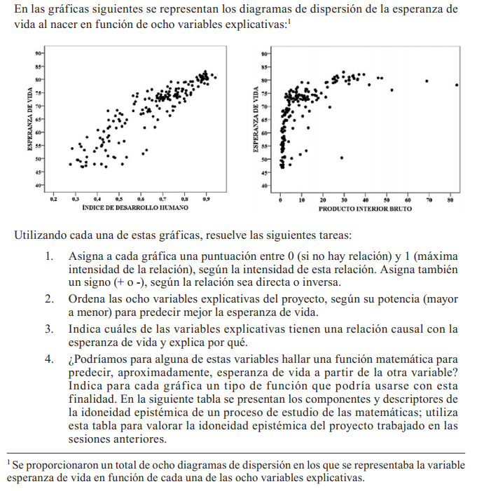 Cuestionario dado a los participantes