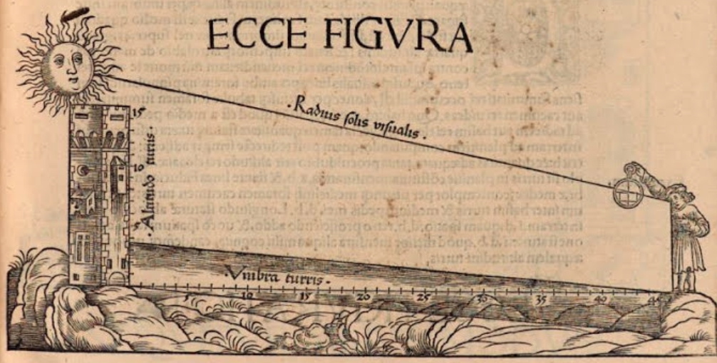 Imagen de la t&eacute;cnica de medici&oacute;n cuando la elevaci&oacute;n del Sol es
menor a 45&ordm;, tomada de "Elucidatio Fabricae Ususque Astrolabii", por
St&ouml;ffler, 1513, segunda parte, folio LXXI
