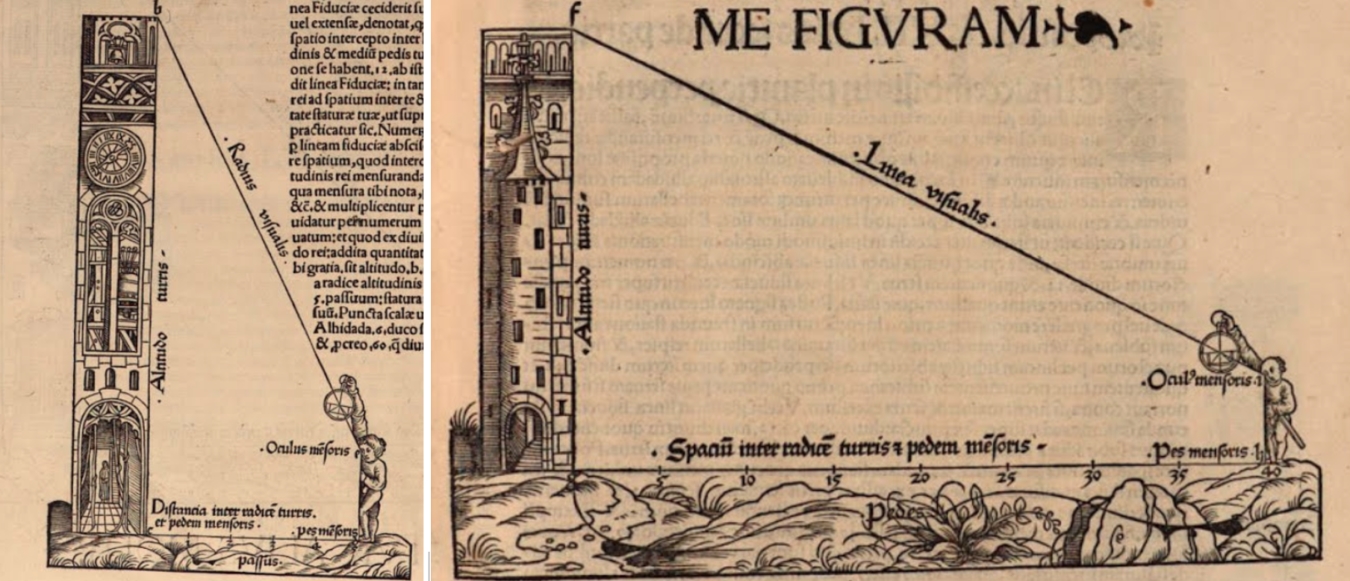 Imagen de la t&eacute;cnica de medici&oacute;n cuando la l&iacute;nea visual est&aacute;
elevada m&aacute;s y menos de 45&ordm; respectivamente, tomada de "Elucidatio Fabricae Ususque Astrolabii",
por St&ouml;ffler, 1513, segunda parte, folio LXXI