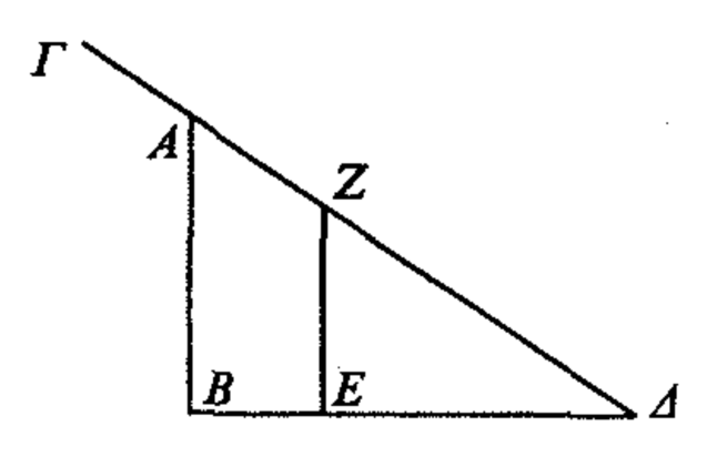 Imagen de la proposici&oacute;n 18 de la &Oacute;ptica de Euclides, en la que se explica
c&oacute;mo encontrar el tama&ntilde;o de una altitud AB usando su sombra (Euclides, 2000, p.
151)