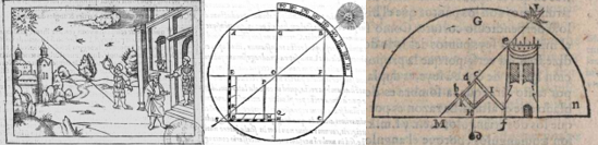 El movimiento del Sol y su uso para la medici&oacute;n
en Frisius (1544, p. Fo.LXIII),
Rojas (1551, p. 148) y P&eacute;rez de Moya (1573, p. 123), respectivamente