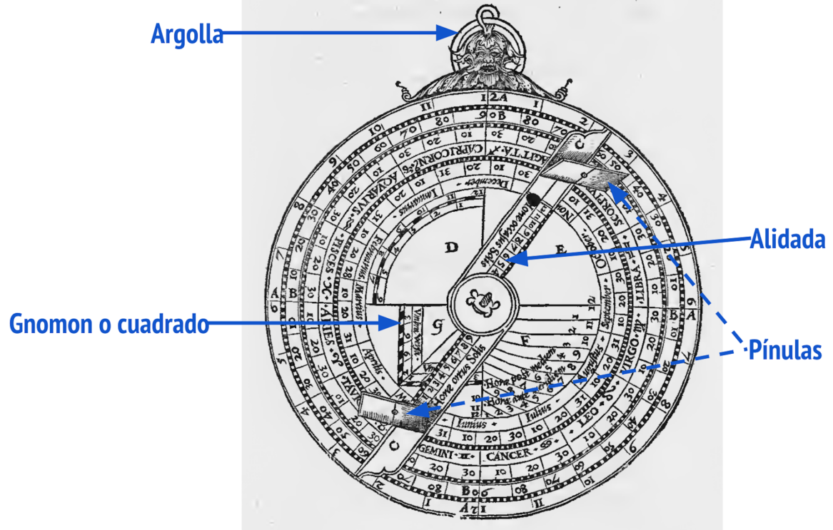 Parte trasera de astrolabio (Rojas, 1551, p.7)
[descripciones a&ntilde;adidas]